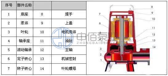 撕裂式潛水排污泵 http://www.yhxscf.com/cpzx/pwb/132.html