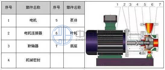 IHW型不銹鋼臥式離心泵 http://www.yhxscf.com/cpzx/lxb/72.html