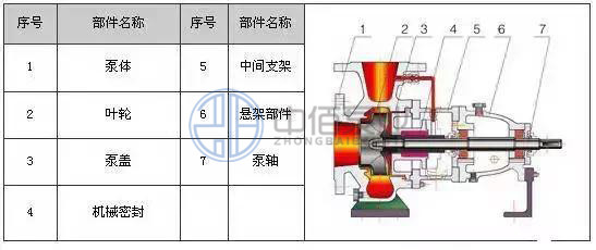 IH型不銹鋼化工離心泵 http://www.yhxscf.com/cpzx/hgb/115.html