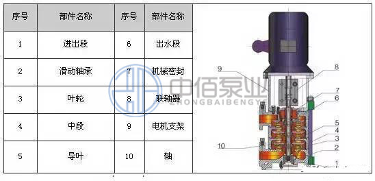 LG型高層建筑多級給水泵 http://www.yhxscf.com/cpzx/djb/88.html