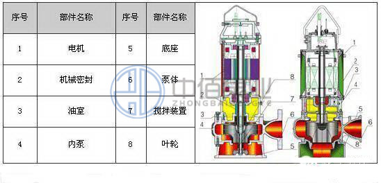 WQ型無堵塞移動式潛水排污泵 http://www.yhxscf.com/cpzx/pwb/123.html