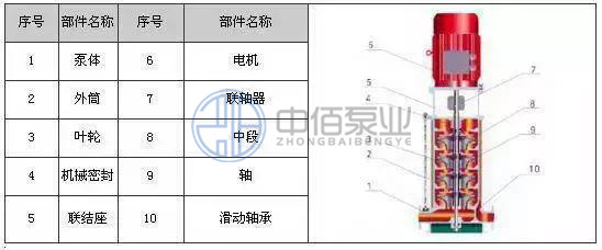 XBD-GDL型立式管道消防泵 http://www.yhxscf.com/cpzx/xfb/119.html