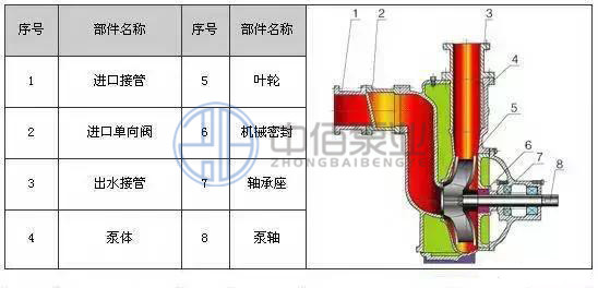 ZW型聯(lián)軸器式無堵塞自吸泵 http://www.yhxscf.com/cpzx/zxb/101.html