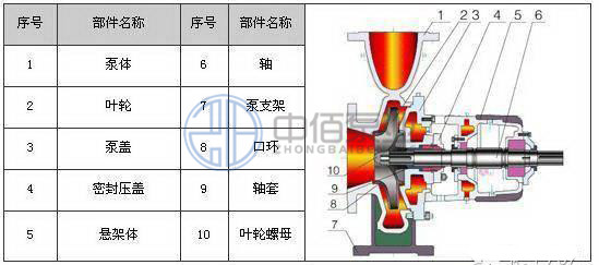 IS、IR型單級單吸清水離心泵 http://www.yhxscf.com/cpzx/lxb/79.html